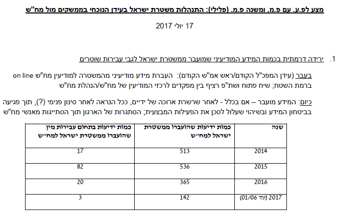 סטטיסטיקה ירידה בזרימת תלונות על שוטרים עבריינים למחש