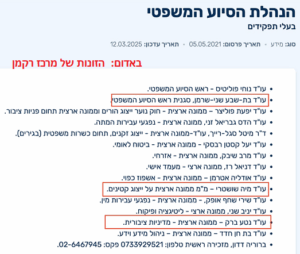 בהמות המגדר של מרכז רקמן שולטות בסיוע המשפטי