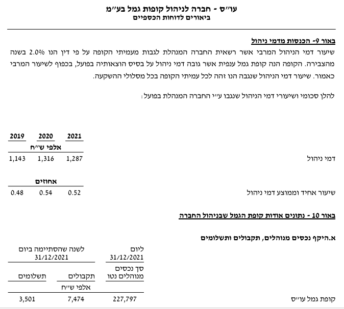 עוס חברה לניהול קופת גמל בעמ