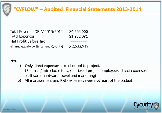 סיקיוריטי של אבירם הלוי רווחים ב 2014 2.5 מיליון דולר