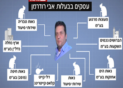אבי רודרמן עסקים נכלוליים