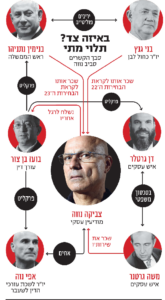 הקשרים של צביקה נווה